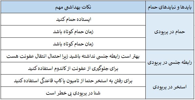 بایدها و نبایدهای پریودی