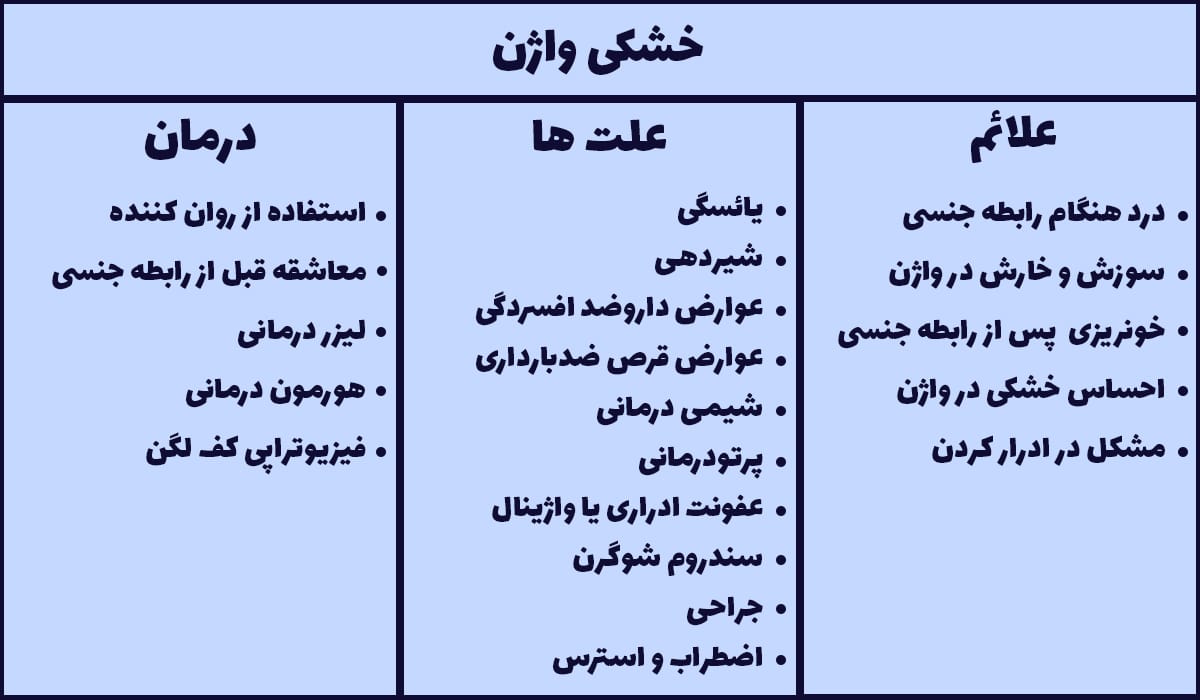 درمان فوری خشکی واژن