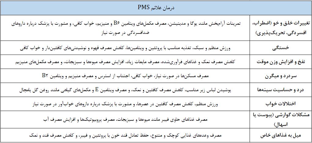 درمان PMS