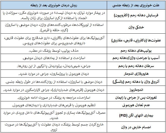 علت خونریزی پس از نزدیکی