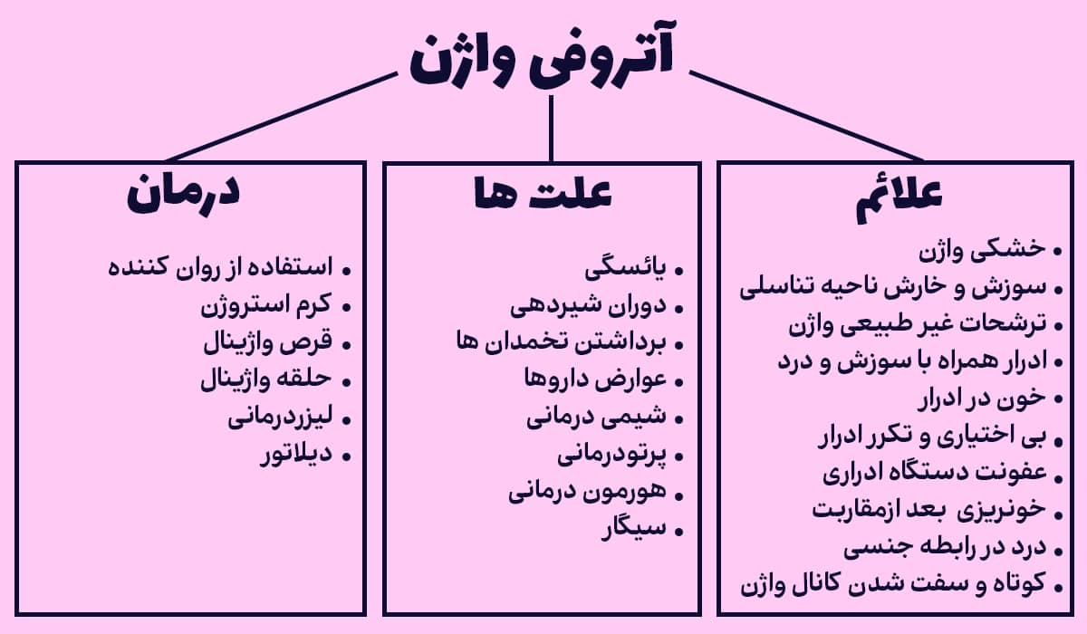 علت آتروفی و درمان آتروفی